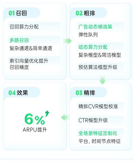 把握双11增收机遇|贝斯特全球最奢华娱乐游戏欢太金融变现指南